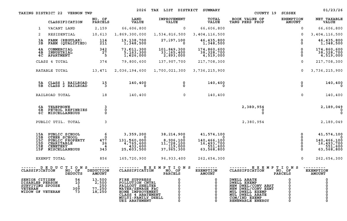 2026-tax-list-totals